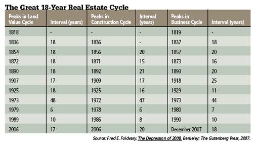 18 year cycle astrology 2023